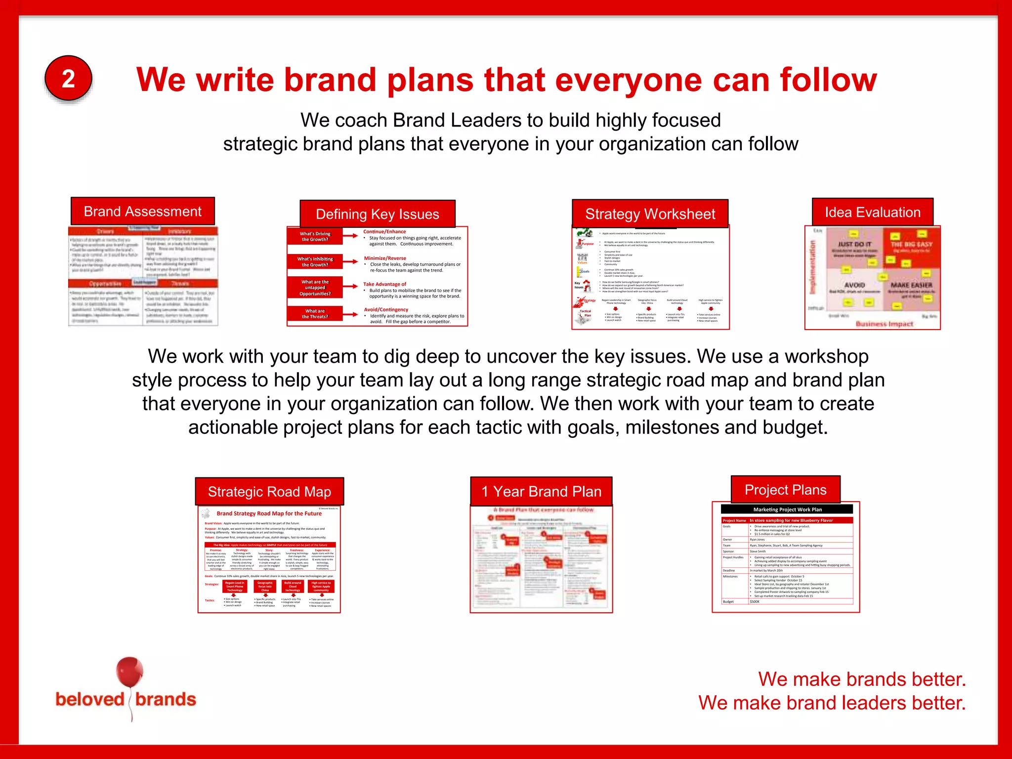 We make brands better.
We make brand leaders better.
We work with your team to dig deep to uncover the key issues. We use a workshop
style process to help your team lay out a long range strategic road map and brand plan
that everyone in your organization can follow. We then work with your team to create
actionable project plans for each tactic with goals, milestones and budget.
Purpose
Worksheet Summary for wri ng of a Brand Plan
Goals
Values
Tac cal
Plan
Strategy
Key
Issues
• At Apple, we want to make a dent in the universe by challenging the status quo and thinking differently.
• We believe equally in art and technology.
• Apple wants everyone in the world to be part of the future.
• Consumer first
• Simplicity and ease-of-use
• Stylish designs
• Fast-to-market
• Community
• Con nue 10% sales growth
• Double market share in Asia,
• Launch 5 new technologies per year.
Regain Leadership in Smart
Phone technology
Geographic focus
into China
Build around Cloud
technology
High service to ghten
Apple community
• Size op ons
• Win on design
• Launch watch
• Specific products
• Brand Building
• New retail space
• Launch into TVs
• Integrate retail
purchasing
• Take services online
• Increase courses
• New retail spaces
• How do we ba le Samsung/Google in smart phones?
• How do we expand our growth beyond a fla ening North American market?
• Where will the next round of innova on come from?
• How do we strengthen bond with our most loyal Apple users?
Using Apple as an Example
Promise:
We make it so easy
to use electronics,
that you will feel
smarter and at the
leading edge of
technology
Experience:
Apple starts with the
consumer experience
& works back to the
technology,
elimina ng
frustra ons.
Story:
Technology shouldn’t
be in mida ng or
frustra ng. We make
it simple enough so
you can be engaged
right away.
Freshness:
Surprising technology
that changes the
world. Every product
is stylish, simple, easy
to use & leap frogged
compe tors.
Strategy:
Technology with
stylish designs made
simple & consumer
friendly stretching
across a broad array of
electronics products.
Purpose: At Apple, we want to make a dent in the universe by challenging the status quo and
thinking differently. We believe equally in art and technology.
Brand Vision: Apple wants everyone in the world to be part of the future.
Brand Strategy Road Map for the Future
Values: Consumer first, simplicity and ease-of-use, stylish designs, fast-to-market, community.
Goals: Con nue 10% sales growth, double market share in Asia, launch 5 new technologies per year.
Strategies: Regain Lead in
Smart Phone
Technology
Geographic
focus into
China
Build around
Cloud
technology
High service to
ghten Apple
community
Tac cs:
• Size op ons
• Win on design
• Launch watch
• Specific products
• Brand Building
• New retail space
• Launch into TVs
• Integrate retail
purchasing
• Take services online
• Increase courses
• New retail spaces
The Big Idea: Apple makes technology so SIMPLE that everyone can be part of the future
© Beloved Brands Inc.
Brand Assessment
Con nue/Enhance
• Stay focused on things going right, accelerate
against them. Con nuous improvement.
Minimize/Reverse
• Close the leaks, develop turnaround plans or
re-focus the team against the trend.
Take Advantage of
• Build plans to mobilize the brand to see if the
opportunity is a winning space for the brand.
Avoid/Con ngency
• Iden fy and measure the risk, explore plans to
avoid. Fill the gap before a compe tor.
What’s Inhibi ng
the Growth?
What are the
untapped
Opportuni es?
What are
the Threats?
What’s Driving
the Growth?
Defining Key Issues Strategy Worksheet Idea Evaluation
Strategic Road Map 1 Year Brand Plan Project Plans
We coach Brand Leaders to build highly focused
strategic brand plans that everyone in your organization can follow
We write brand plans that everyone can follow2
 