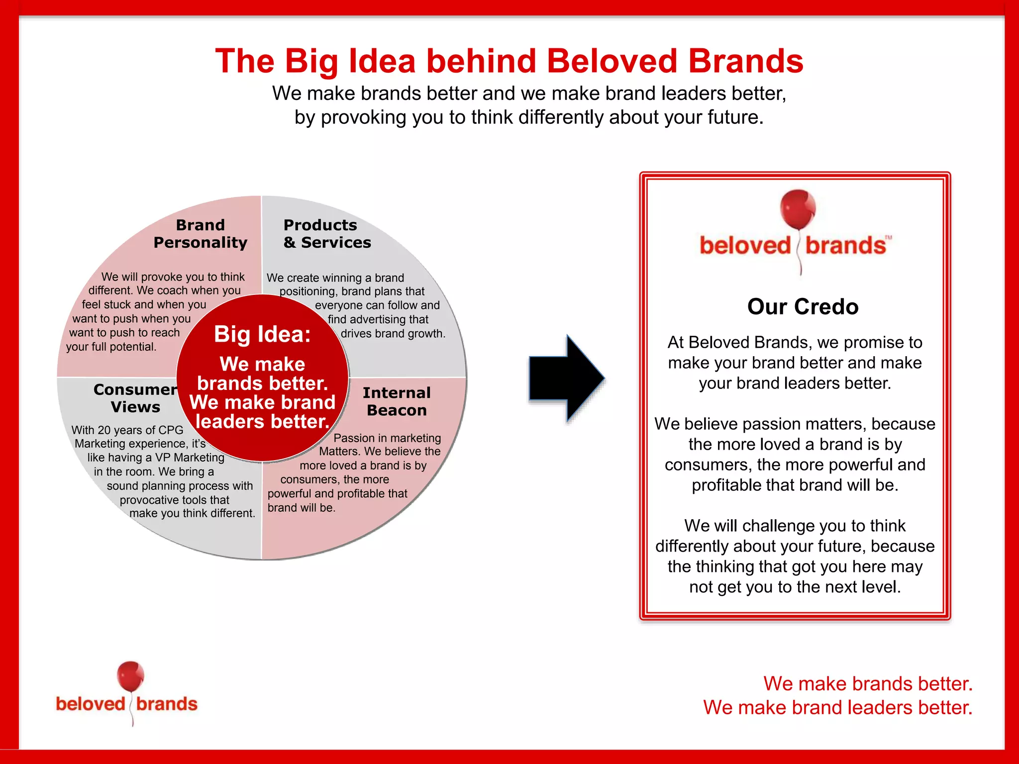 We make brands better.
We make brand leaders better.
At Beloved Brands, we promise to
make your brand better and make
your brand leaders better.
We believe passion matters, because
the more loved a brand is by
consumers, the more powerful and
profitable that brand will be.
We will challenge you to think
differently about your future, because
the thinking that got you here may
not get you to the next level.
Our Credo
Brand
Personality
Products
& Services
Internal
Beacon
Consumer
Views
We create winning a brand
positioning, brand plans that
everyone can follow and
ﬁnd advertising that
drives brand growth.
With 20 years of CPG
Marketing experience, it’s
like having a VP Marketing
in the room. We bring a
sound planning process with
provocative tools that
make you think different.
We will provoke you to think
different. We coach when you
feel stuck and when you
want to push when you
want to push to reach
your full potential.
Big Idea:
We make
brands better.
We make brand
leaders better.
Passion in marketing
Matters. We believe the
more loved a brand is by
consumers, the more
powerful and proﬁtable that
brand will be.
The Big Idea behind Beloved Brands
We make brands better and we make brand leaders better,
by provoking you to think differently about your future.
 