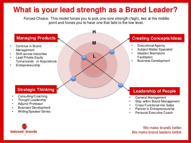 strengths of a manager