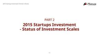 PART 2
2015 Startups Investment
- Status of Investment Scales
2015 Startup Investment Trends in Korea
 