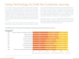 2015 State of B2B Marketing 12
Using Technology to Craft the Customer Journey
B2B marketers rate three technologies as mos...
