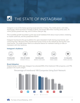 2015 state of social media