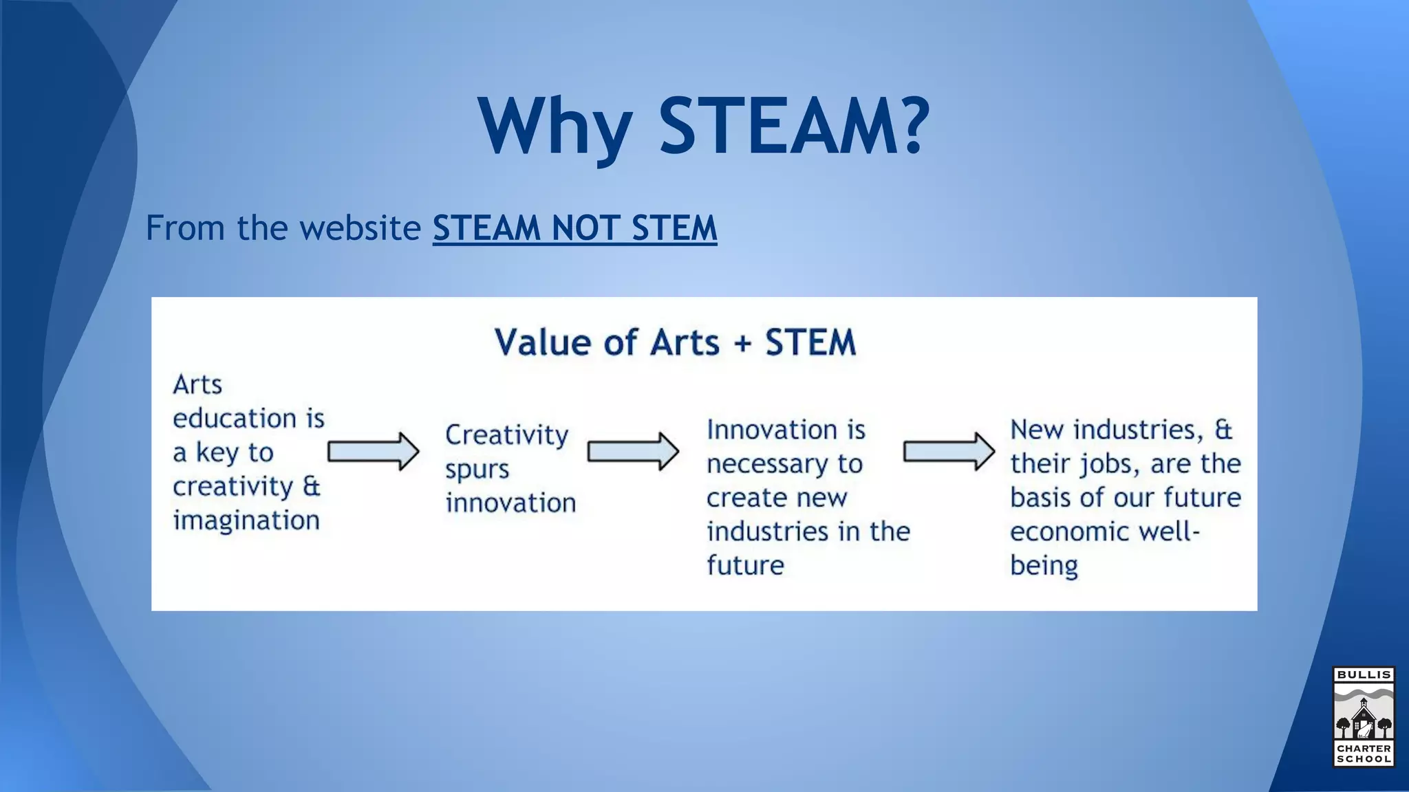 Deeper Learning Through Project-Based Learning and STEAM | PDF