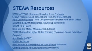 STEM to STEAM: Resource Roundup from Edutopia
STEAM resources and connections from StemtoSteam.org
PBS LearningMedia - The Design Process Poster (with short videos)
STEM to STEAM: Resources Round-Up (Edutopia)
STEM To STEAM
Dive into the Maker Movement (Edutopia)
7 STEM Apps for Higher Order Thinking (Common Sense Education:
Graphite)
Arts Media (KQED)
KQED Art Show
How to Start a Makerspace at Your School (Mindshift)
Getting Excited About Engineering (Mindshift)
STEAM Resources
 