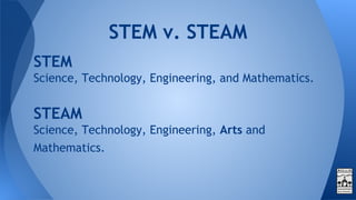 STEM
Science, Technology, Engineering, and Mathematics.
STEAM
Science, Technology, Engineering, Arts and
Mathematics.
STEM v. STEAM
 