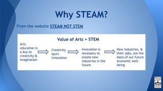 From the website STEAM NOT STEM
Why STEAM?
 