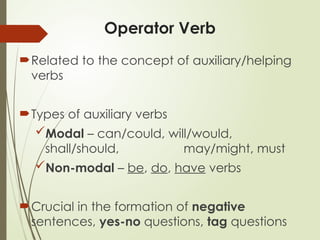 Operator Verb Examples General Education 2015 Strucure of English.pptx