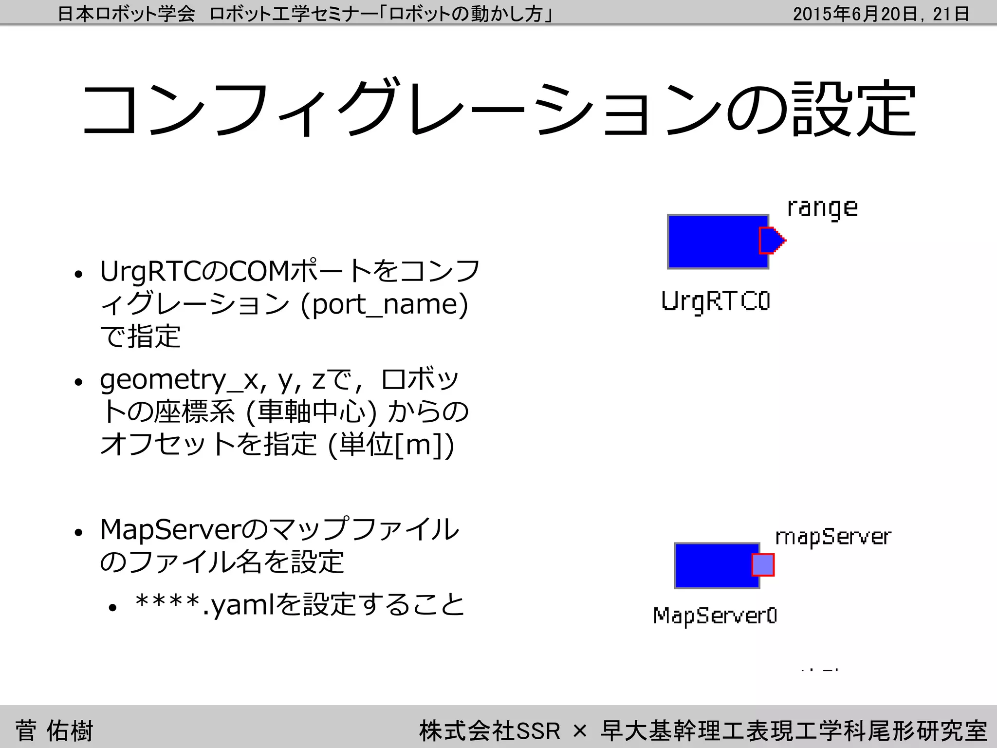 日本ロボット学会 ロボット工学セミナー「ロボットの動かし方」 2015年6月20日，21日
菅 佑樹 株式会社SSR × 早大基幹理工表現工学科尾形研究室
コンフィグレーションの設定
• UrgRTCのCOMポートをコンフ
ィグレーション (port_name)
で指定
• geometry_x, y, zで，ロボッ
トの座標系 (車軸中心) からの
オフセットを指定 (単位[m])
• MapServerのマップファイル
のファイル名を設定
• ****.yamlを設定すること
 