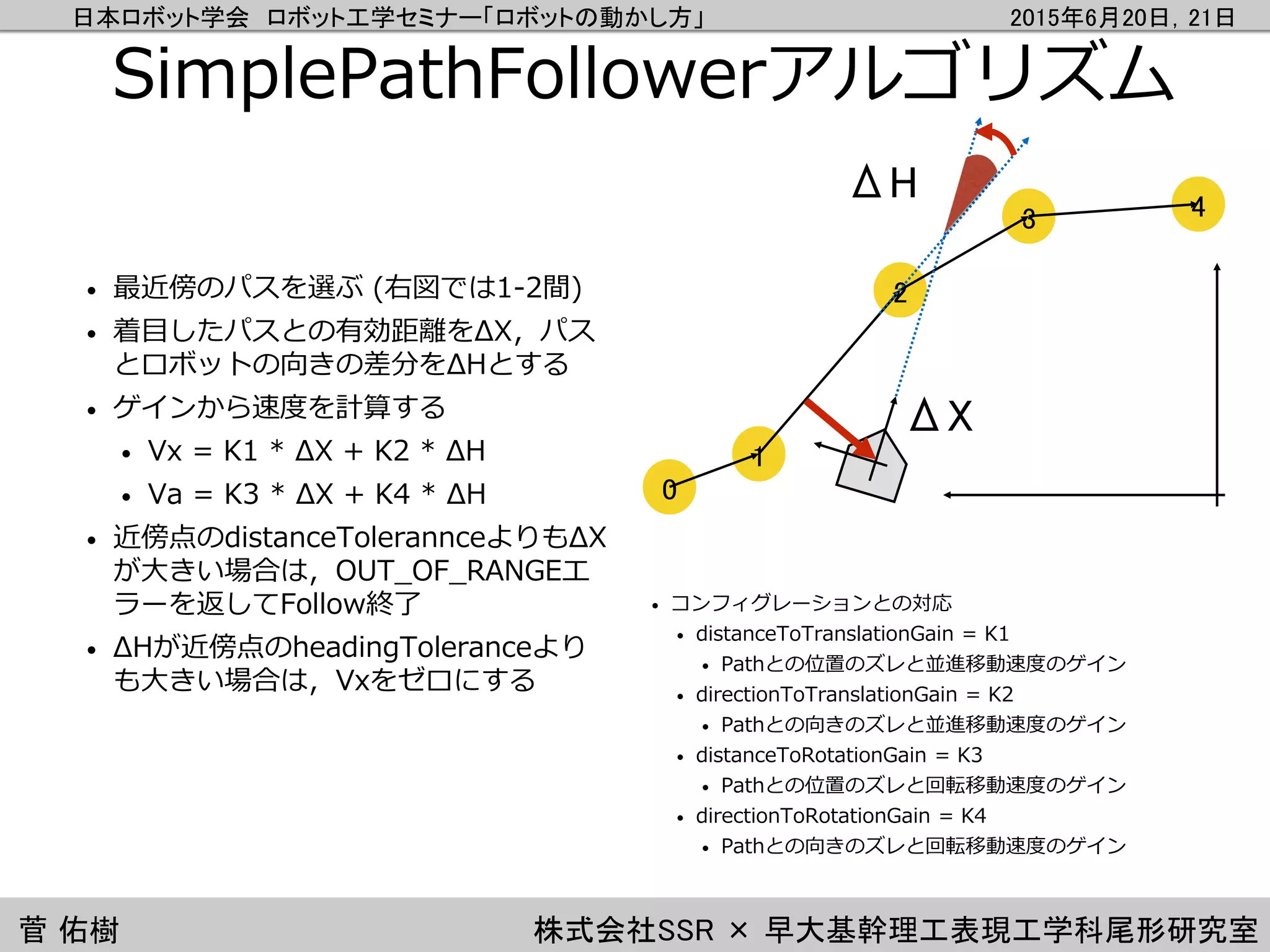 日本ロボット学会 ロボット工学セミナー「ロボットの動かし方」 2015年6月20日，21日
菅 佑樹 株式会社SSR × 早大基幹理工表現工学科尾形研究室
SimplePathFollowerアルゴリズム
• 最近傍のパスを選ぶ (右図では1-2間)
• 着目したパスとの有効距離をΔX，パス
とロボットの向きの差分をΔHとする
• ゲインから速度を計算する
• Vx = K1 * ΔX + K2 * ΔH
• Va = K3 * ΔX + K4 * ΔH
• 近傍点のdistanceTolerannceよりもΔX
が大きい場合は，OUT_OF_RANGEエ
ラーを返してFollow終了
• ΔHが近傍点のheadingToleranceより
も大きい場合は，Vxをゼロにする
1
0
3
2
4
ΔX
ΔH
• コンフィグレーションとの対応
• distanceToTranslationGain = K1
• Pathとの位置のズレと並進移動速度のゲイン
• directionToTranslationGain = K2
• Pathとの向きのズレと並進移動速度のゲイン
• distanceToRotationGain = K3
• Pathとの位置のズレと回転移動速度のゲイン
• directionToRotationGain = K4
• Pathとの向きのズレと回転移動速度のゲイン
 