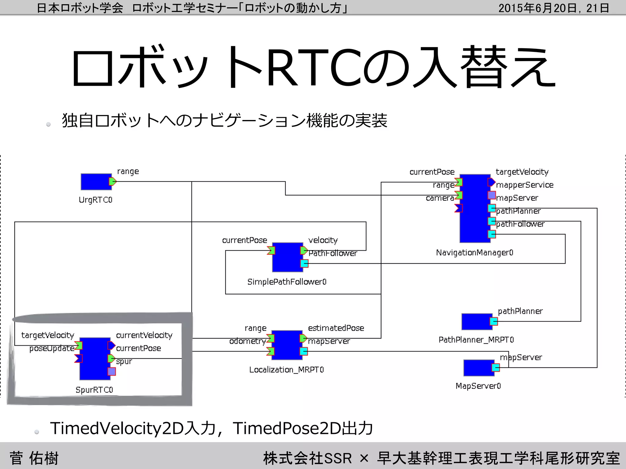 日本ロボット学会 ロボット工学セミナー「ロボットの動かし方」 2015年6月20日，21日
菅 佑樹 株式会社SSR × 早大基幹理工表現工学科尾形研究室
ロボットRTCの入替え
独自ロボットへのナビゲーション機能の実装
TimedVelocity2D入力，TimedPose2D出力
 