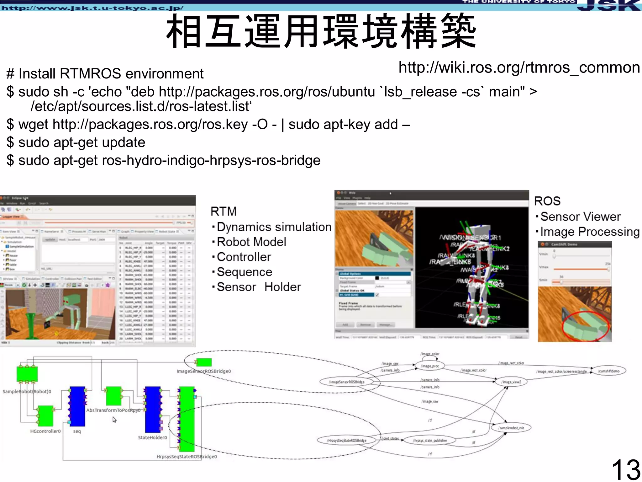 相互運用環境構築
# Install RTMROS environment
$ sudo sh -c 'echo "deb http://packages.ros.org/ros/ubuntu `lsb_release -cs` main" >
/etc/apt/sources.list.d/ros-latest.list‘
$ wget http://packages.ros.org/ros.key -O - | sudo apt-key add –
$ sudo apt-get update
$ sudo apt-get ros-hydro-indigo-hrpsys-ros-bridge
http://wiki.ros.org/rtmros_common
13
 