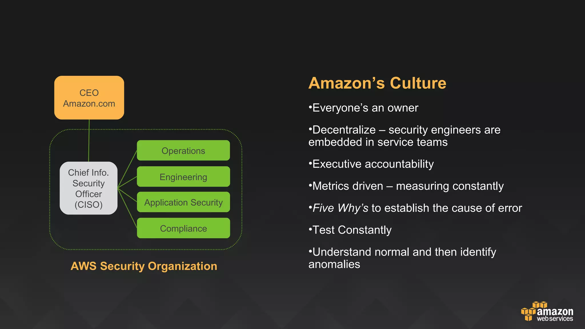Thank you
aws.amazon.com/compliance
aws.amazon.com/security
http://www.linkedin.com/in/karimhopper
 