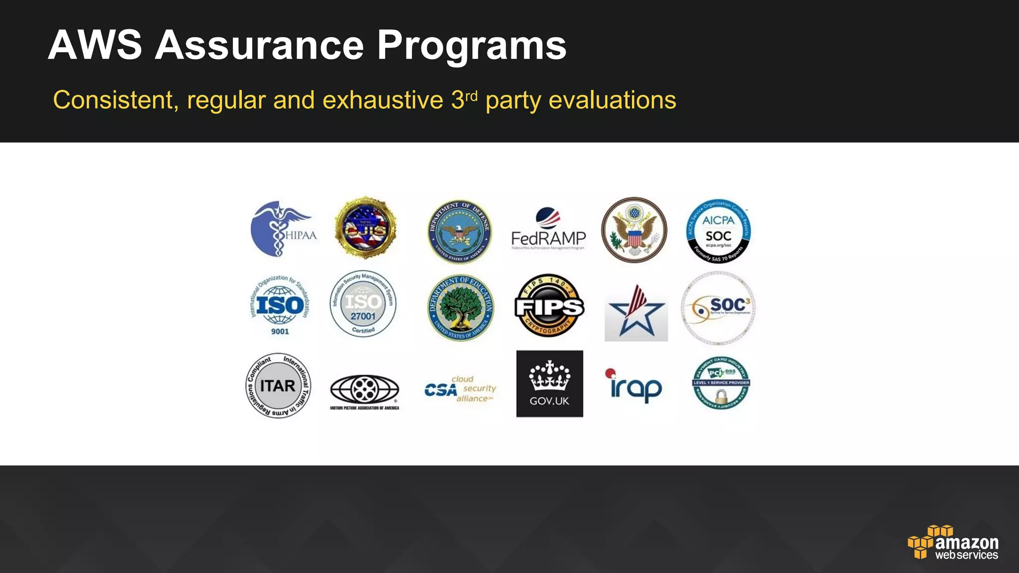 Customers control how they manage their own risks
AWS Managed and Audited Controls
SOC 1
AWS
SOC 2 PCI-DSS NIST 800-53 ISO 270001
Virtual Private
Cloud
Key
Management
Logging
AWS Provided, Customer Configured and Managed Controls
Other AWS features and services
Classification
Security Policy
Customer Provided and Managed Controls
Encryption
Governance
ITDaM
ITSM
Monitoring
Operations
Malware
Risk
Management
Customers
Customer Risk Appetite and Desired Control Environment
Business Risks Sourcing Risks
Technology
Risks
Security Risks Compliance
 
