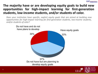 Bringing Equity and Quality Learning Together: Institutional Priorities ...