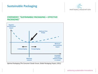 Sustainable Packaging; Packaging for the Circular Economy | PPTX
