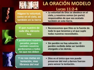 • La voluntad de Dios se obedece en el
cielo, y nosotros somos (en parte)
responsables de que sea acatada
también en esta tierra.
Hágase tu voluntad,
como en el cielo, así
también en la tierra
• Reconocemos que Dios es la fuente de
todo lo que tenemos y el que suple
todas nuestras necesidades.
El pan nuestro de
cada día, dánoslo
hoy
• Sin perdón no hay salvación. El
perdón recibido debe ser también
otorgado a los demás.
Y perdónanos nuestros
pecados, porque
también nosotros
perdonamos a todos
los que nos deben
• Dios es el único que nos puede
preservar del mal y darnos fuerzas
para vencer la tentación.
Y no nos metas en
tentación, mas
líbranos del mal
 