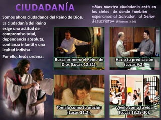 «Mas nuestra ciudadanía está en
los cielos, de donde también
esperamos al Salvador, al Señor
Jesucristo» (Filipenses 3:20)
La ciudadanía del Reino
exige una actitud de
compromiso total,
dependencia absoluta,
confianza infantil y una
lealtad indivisa.
Por ello, Jesús ordena:
Busca primero el Reino de
Dios (Lucas 12:31).
Hazlo tu predicación
(Lucas 9:2).
Tómalo como tu oración
(Lucas 11:2).
Vívelo como tu vida
(Lucas 18:29-30).
Somos ahora ciudadanos del Reino de Dios.
 