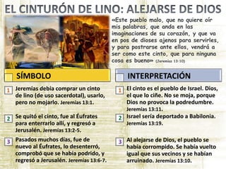 «Este pueblo malo, que no quiere oír
mis palabras, que anda en las
imaginaciones de su corazón, y que va
en pos de dioses ajenos para servirles,
y para postrarse ante ellos, vendrá a
ser como este cinto, que para ninguna
cosa es bueno» (Jeremías 13:10)
SÍMBOLO
Jeremías debía comprar un cinto
de lino (de uso sacerdotal), usarlo,
pero no mojarlo. Jeremías 13:1.
Se quitó el cinto, fue al Éufrates
para enterrarlo allí, y regresó a
Jerusalén. Jeremías 13:2-5.
Pasados muchos días, fue de
nuevo al Éufrates, lo desenterró,
comprobó que se había podrido, y
regresó a Jerusalén. Jeremías 13:6-7.
INTERPRETACIÓN
El cinto es el pueblo de Israel. Dios,
el que lo ciñe. No se moja, porque
Dios no provoca la podredumbre.
Jeremías 13:11.
Israel sería deportado a Babilonia.
Jeremías 13:19.
Al alejarse de Dios, el pueblo se
había corrompido. Se había vuelto
igual que sus vecinos y se habían
arruinado. Jeremías 13:10.
1
2
3
1
2
3
 