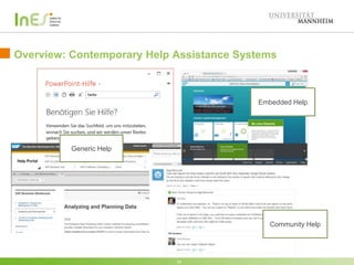 Overview: Contemporary Help Assistance Systems
14
Embedded Help
Generic Help
Community Help
 