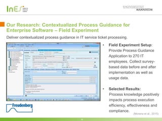 Our Research: Contextualized Process Guidance for
Enterprise Software – Field Experiment
16
(Morana et al., 2015)
• Field Experiment Setup:
Provide Process Guidance
Application to 270 IT
employees. Collect survey-
based data before and after
implementation as well as
usage data.
• Selected Results:
Process knowledge positively
impacts process execution
efficiency, effectiveness and
compliance.
Deliver contextualized process guidance in IT service ticket processing.
 