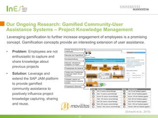 Our Ongoing Research: Gamified Community-User
Assistance Systems – Project Knowledge Management
19
Benutzer der ProjectWorld
Projektphase als Gebäude
Kurzbeschreibung
Projektstatus (Beendet)
Direkte Verbindung mit der
Datenbasis
Nächste, erforderliche
Aufgaben im Projekt
Artefakte, welche von
anderen Nutzern bewertet
wurden
Details einer Projektphase
angezeigt mittels Hoover
Funktion
Leveraging gamification to further increase engagement of employees is a promising
concept. Gamification concepts provide an interesting extension of user assistance.
• Problem: Employees are not
enthusiastic to capture and
share knowledge about
previous projects
• Solution: Leverage and
extend the SAP JAM platform
to provide gamified
community assistance to
positively influence project
knowledge capturing, sharing
and reuse.
(Schacht et al., 2015)
 