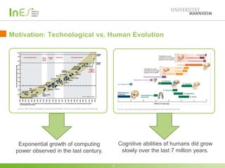 Motivation: Technological vs. Human Evolution
2
Cognitive abilities of humans did grow
slowly over the last 7 million years.
Exponential growth of computing
power observed in the last century.
Source: http://www.bio.utexas.edu/faculty/sjasper/Bio301M/humanevol.htmlSource: http://www.extremetech.com/extreme/203490-moores-law-is-dead-long-live-moores-law
 