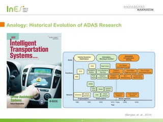 Analogy: Historical Evolution of ADAS Research
6
(Bengler, et. al., 2014)
 