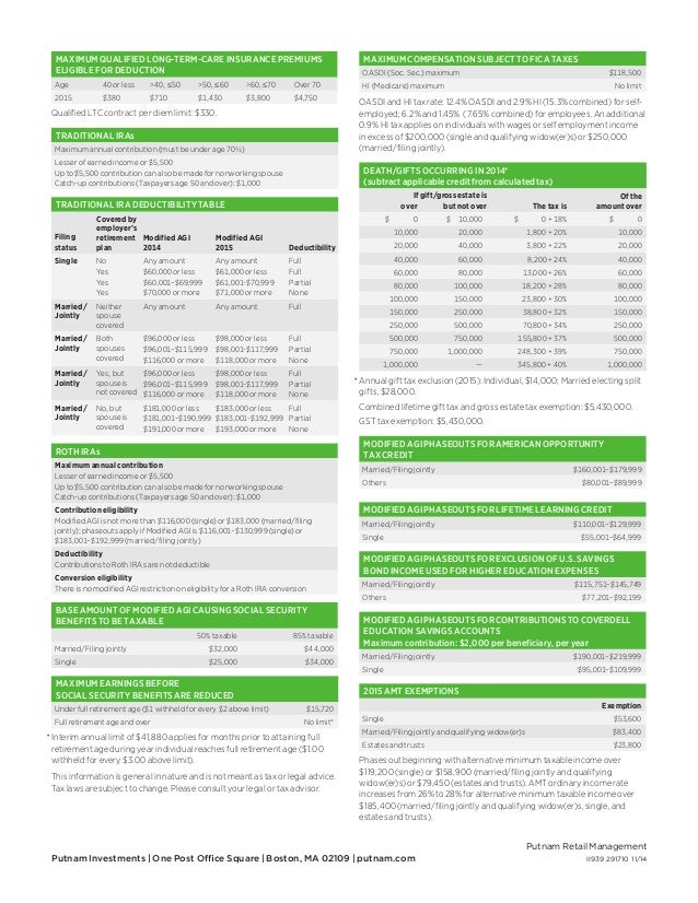 limit exemptions tax schedules, 2015 rates, tax limits and contribution