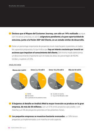 I Estudio Transformación Digital de la Empresa Española