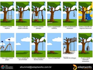 ahummel@adaptworks.com.br
 