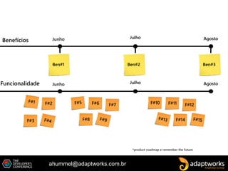 ahummel@adaptworks.com.br
*product roadmap e remember the future
Ben#1 Ben#2 Ben#3
Junho AgostoJulho
Benefícios
Junho AgostoJulhoFuncionalidade
F#2
F#3
F#6 F#7
F#8
F#11 F#12
F#14
F#10
 