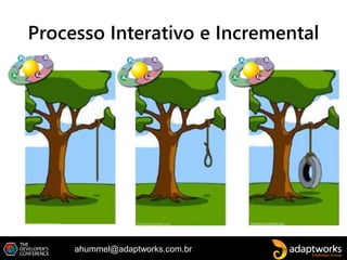 ahummel@adaptworks.com.br
Processo Interativo e Incremental
 