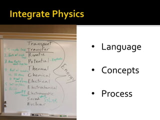 • Language
• Concepts
• Process
 