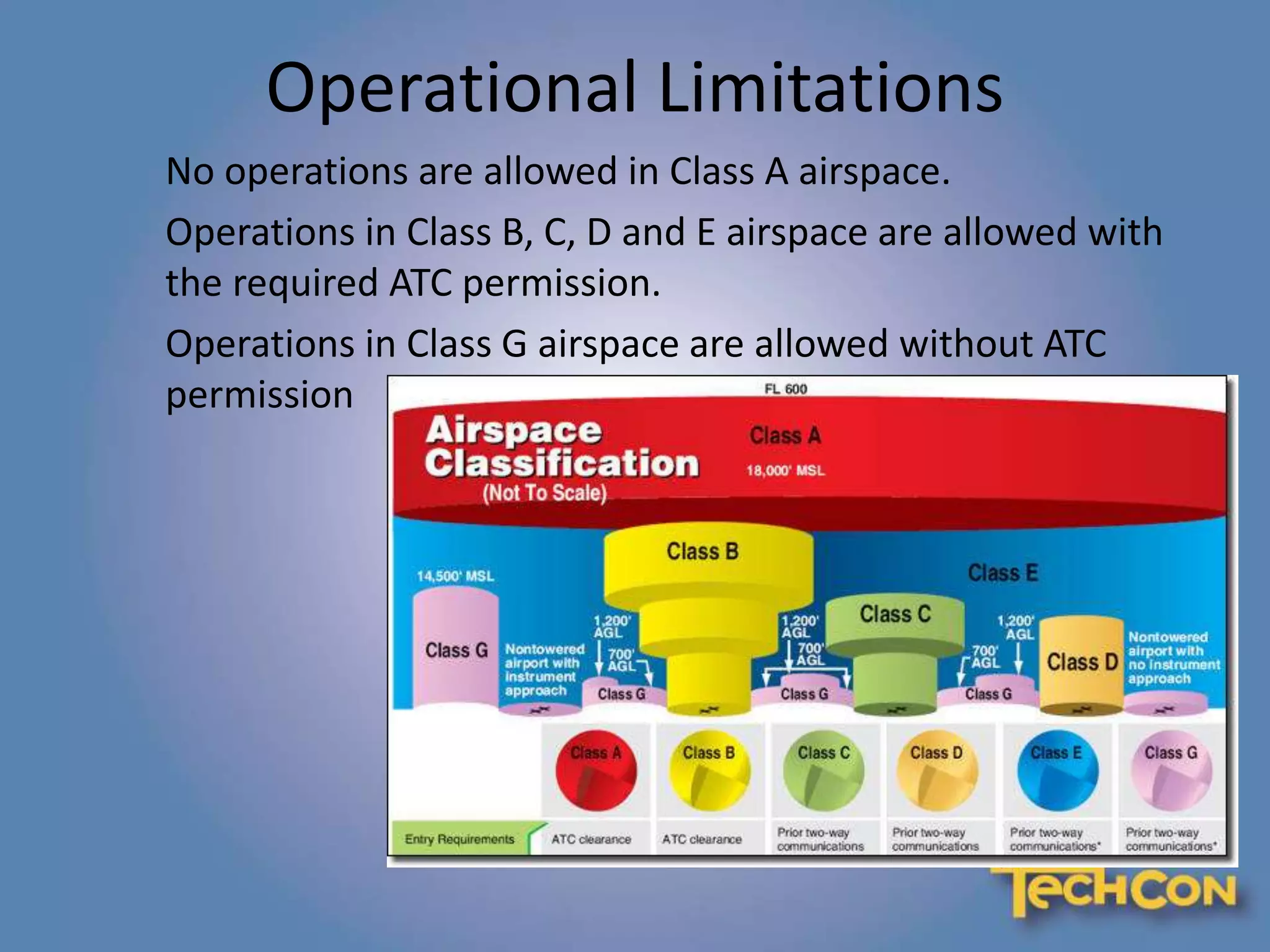 Operational Limitations
No operations are allowed in Class A airspace.
Operations in Class B, C, D and E airspace are allowed with
the required ATC permission.
Operations in Class G airspace are allowed without ATC
permission
 