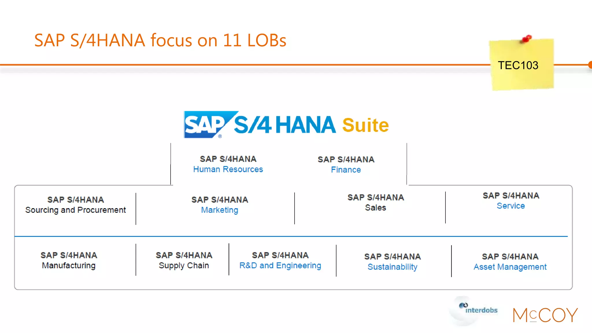 SAP S/4HANA Overview, Strategy, and Road Map
TEC103
 