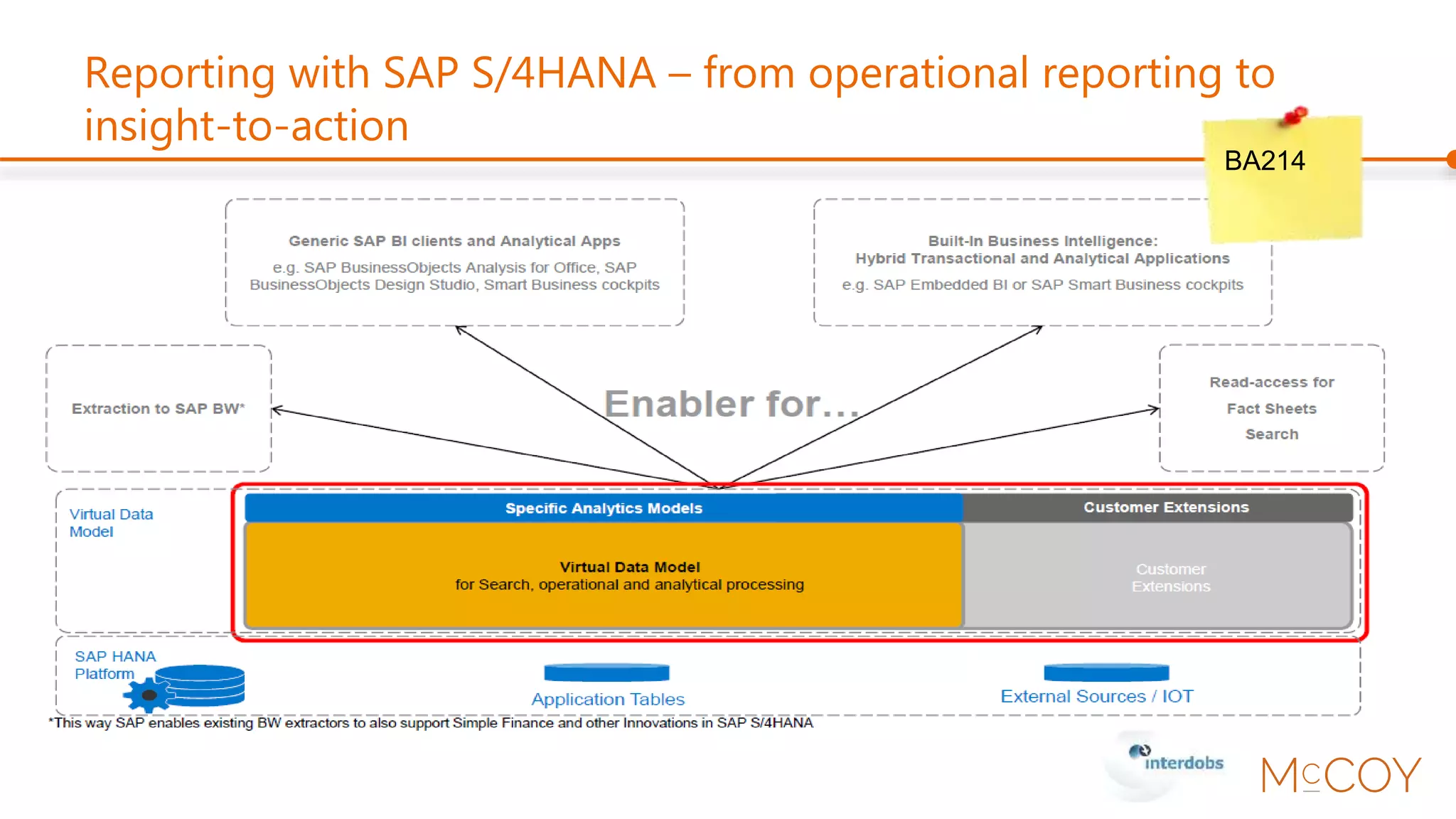 Reporting with SAP S/4HANA – from operational reporting to
insight-to-action
BA214
 