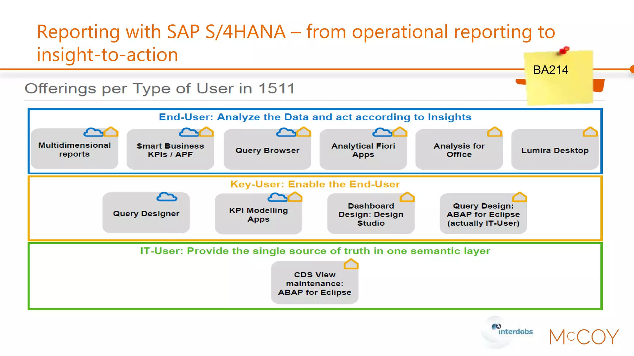 Reporting with SAP S/4HANA – Roadmap
BA214
 