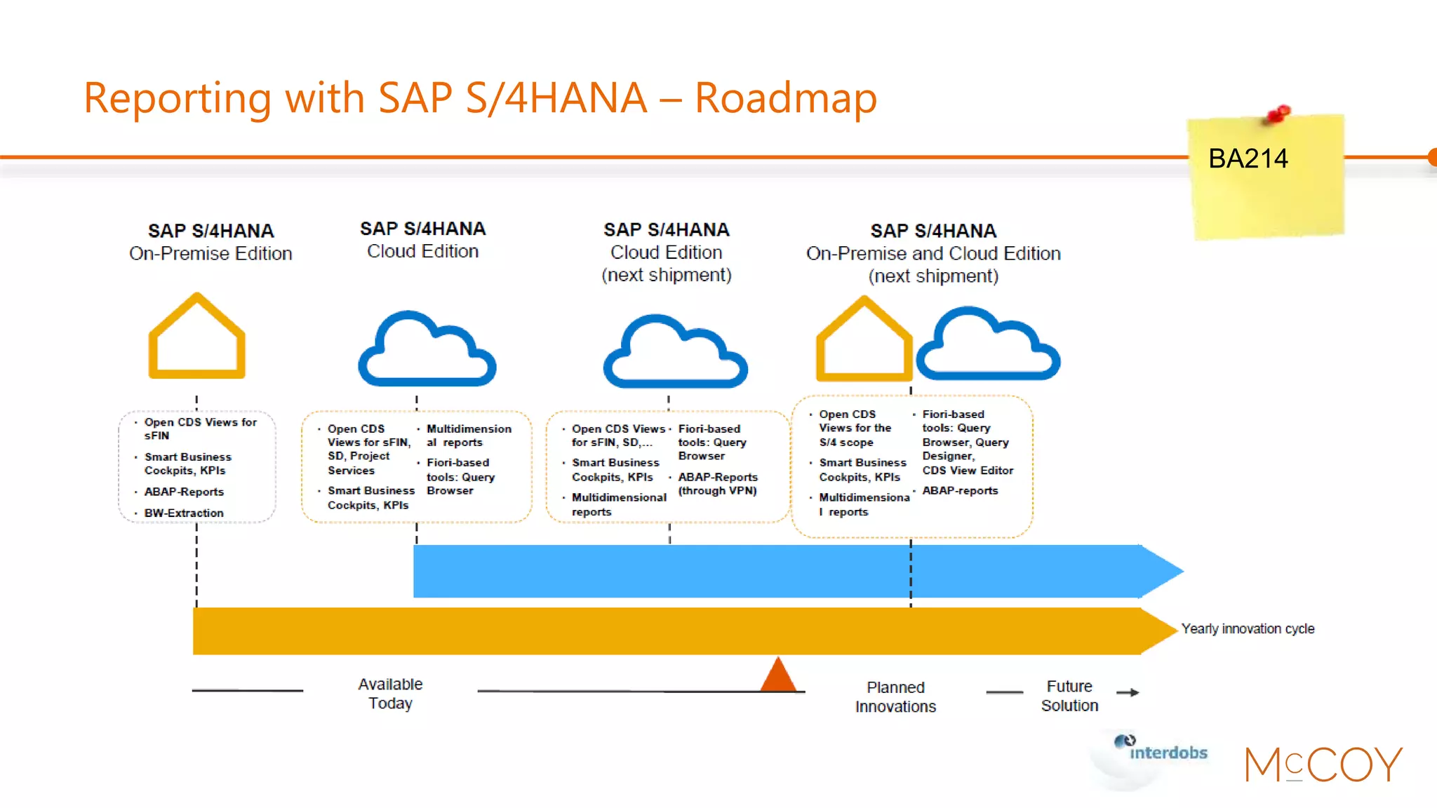 Reporting with SAP S/4HANA – IS Roadmap
BA214
 