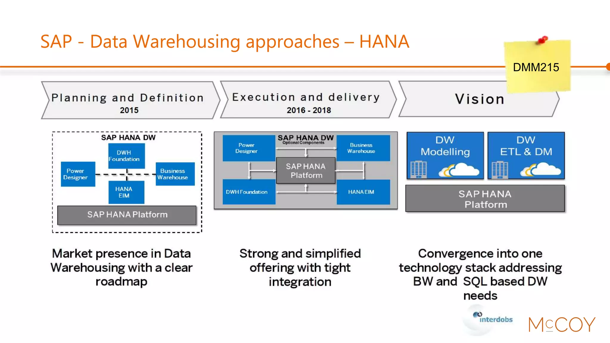Influence of SAP HANA on DWH Architecture
DMM302
 
