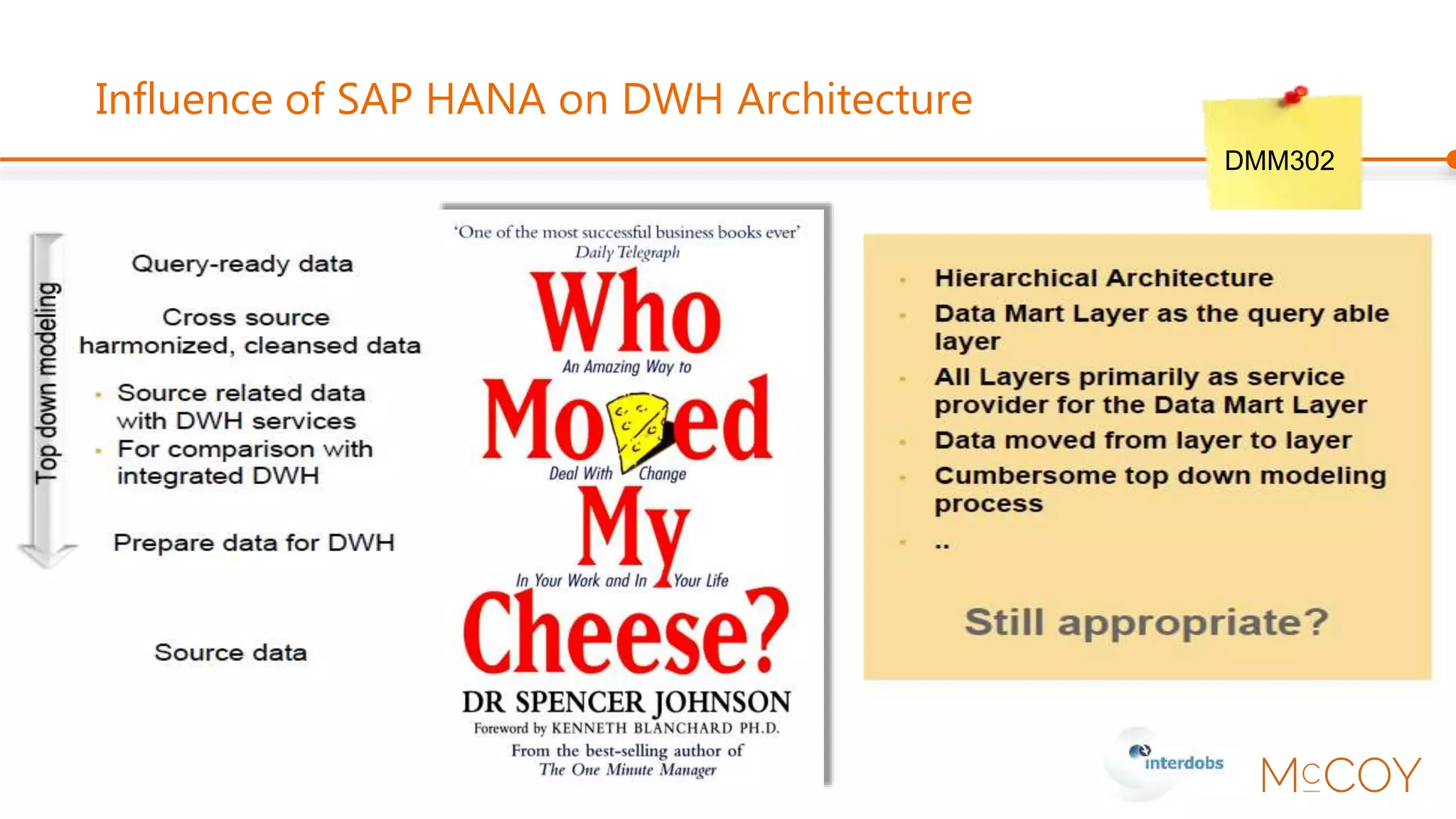 Influence of SAP HANA on DWH Architecture
DMM302
 