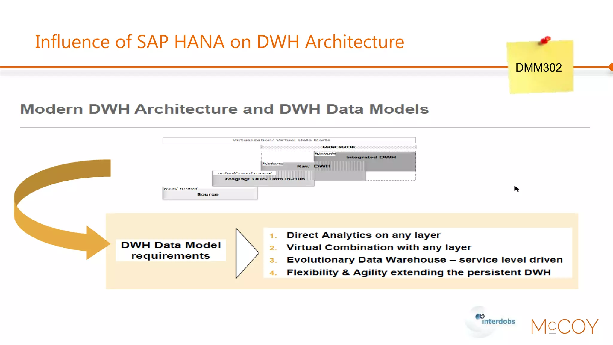 Influence of SAP HANA on DWH Architecture
DMM302
 