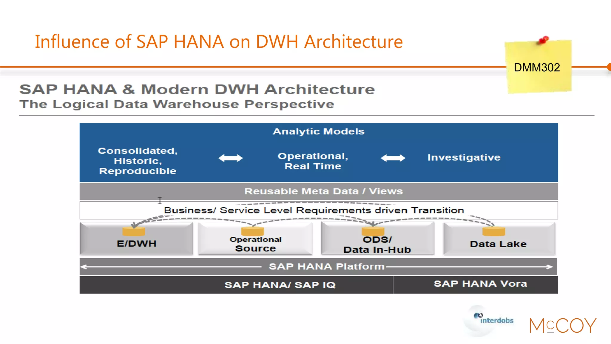 Modeling a Native Enterprise DWH on SAP HANA
DMM303
 