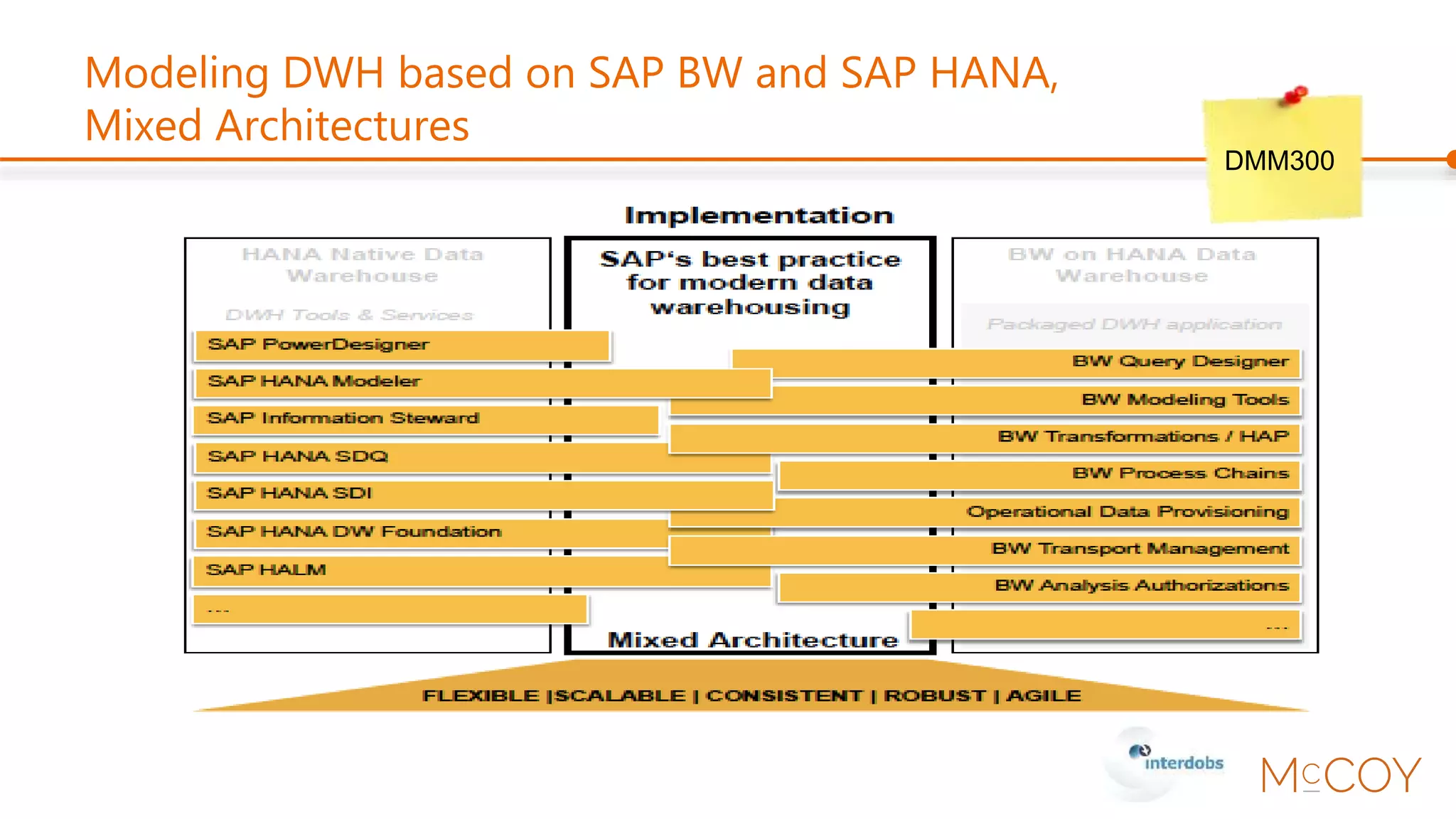 Modeling DWH based on SAP BW and SAP HANA,
Mixed Architectures
DMM300
 