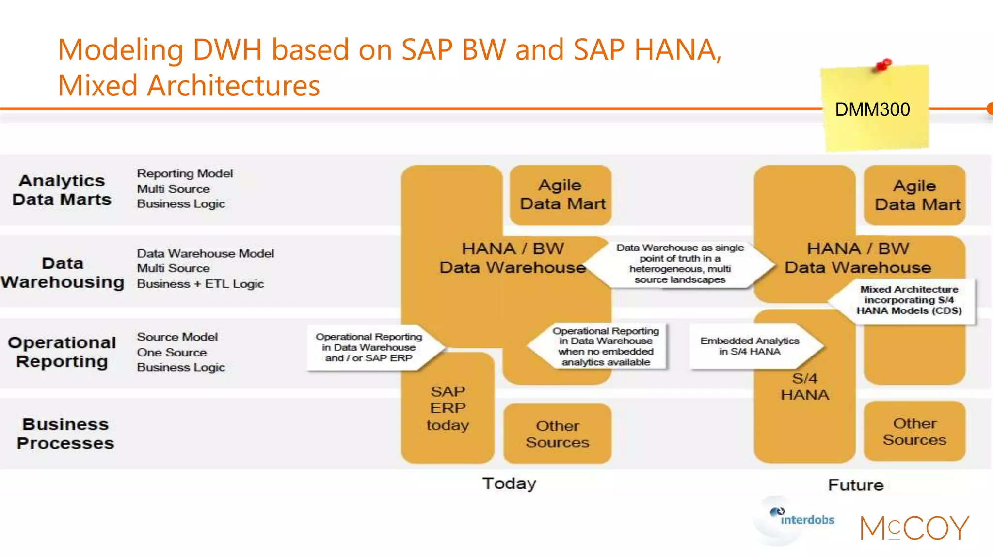 Agenda
• Keynote
• S/4 HANA
• BW, HANA or a mix, whatever you like!
• BW 7.5
• Cloud for Analytics and BOBJ
 