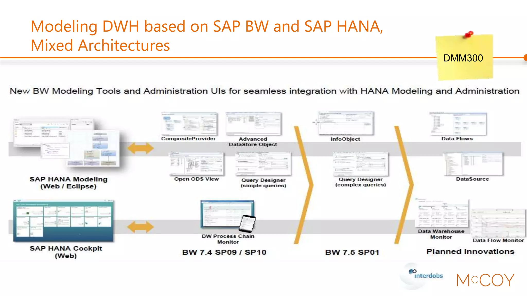 SAP BW 7.5 SP1 – Query designer
DMM215
 