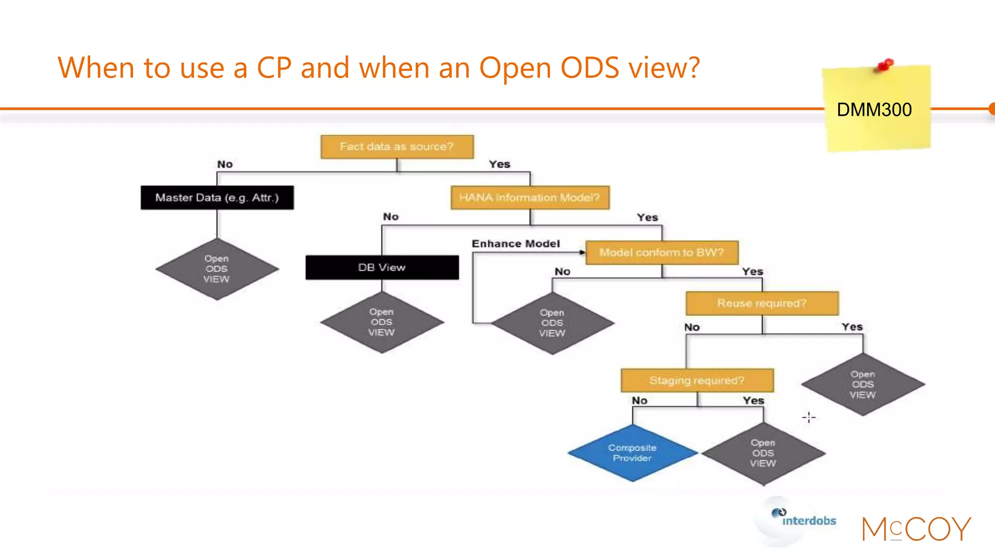 SAP BW 7.5 SP1 – Workspace query designer
DMM215
 