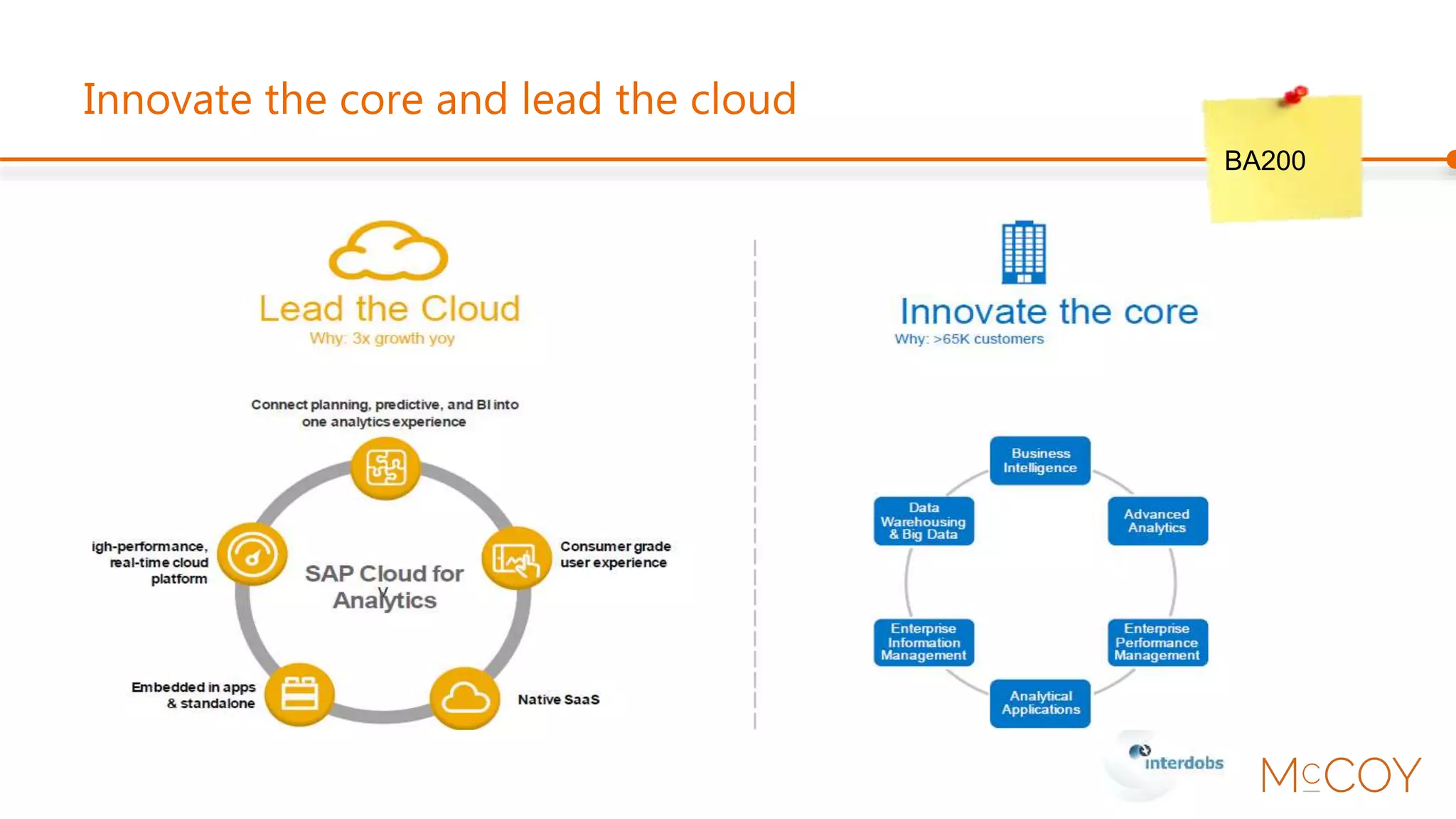 SAP Cloud for Analytics
BA200
 