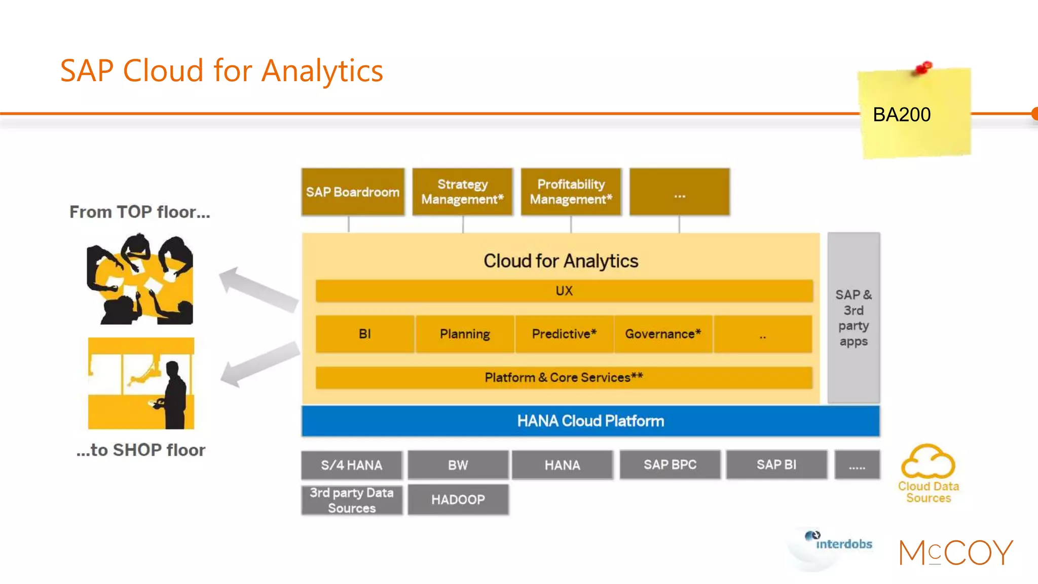 SAP Cloud for Analytics - Integration
BA108
 
