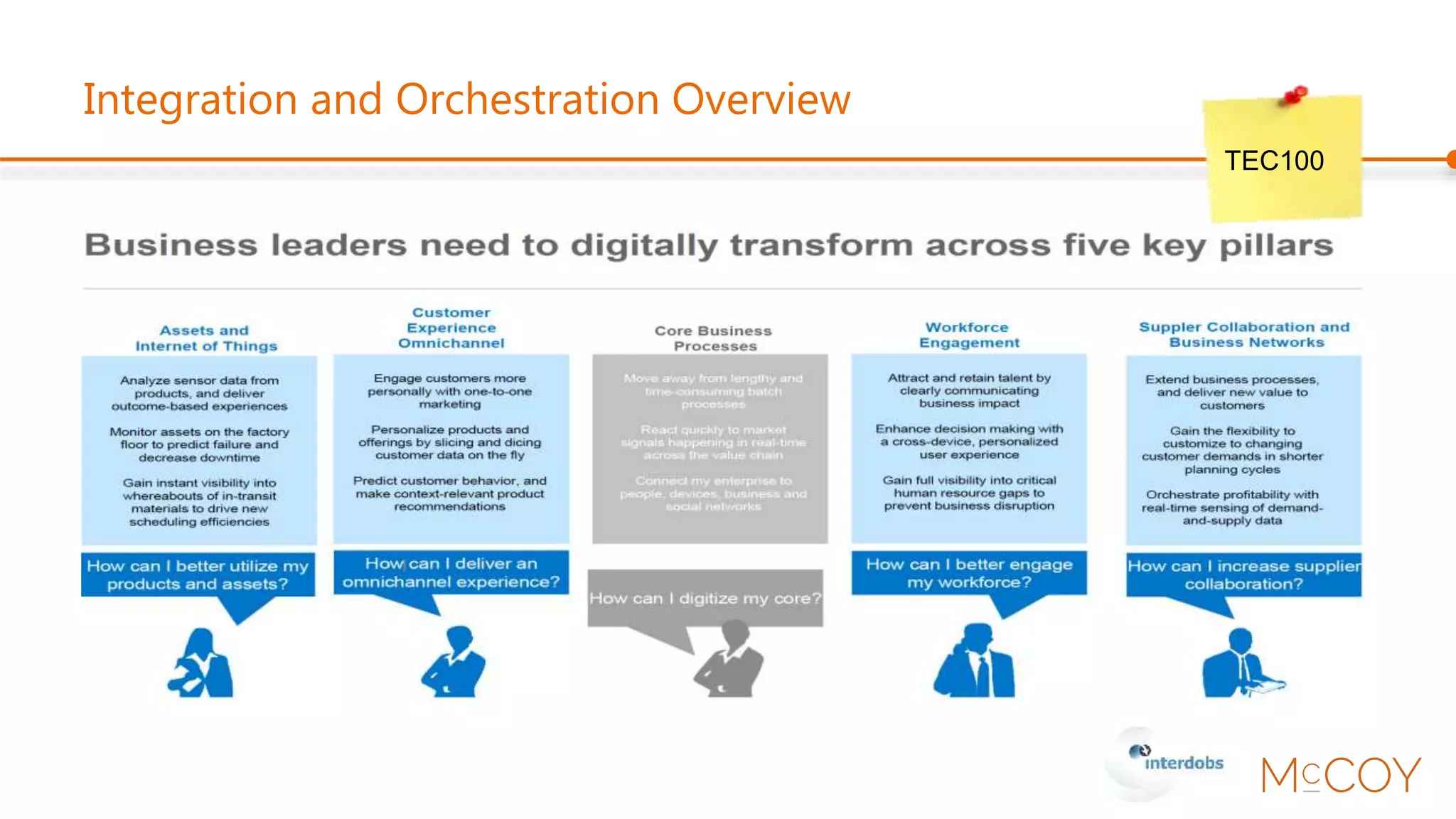 Integration and Orchestration Overview
TEC100
 