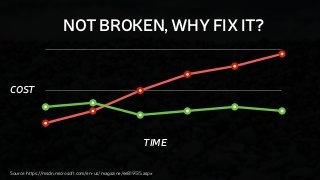 TIME
COST
Source: https://msdn.microsoft.com/en-us/magazine/ee819135.aspx
NOT BROKEN, WHY FIX IT?
 